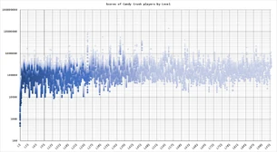 Allscorecsc1.png (231 KB) Scores of all players within matched group (1-935)