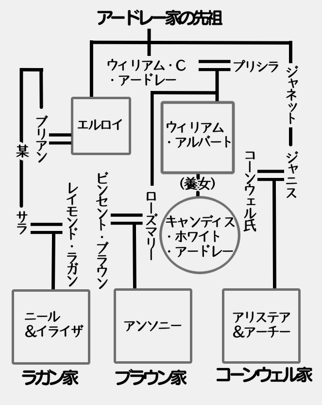 砂糖漬けキャンディ Whirledpies Com