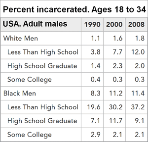 USA 1990-2008. Males. Ages 18-34