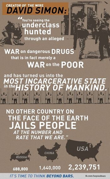 War on drugs is a war on the poor