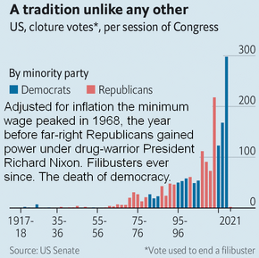 Minimum wage and the death of democracy