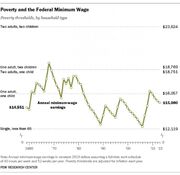 Minimum wage timeline and thresholds