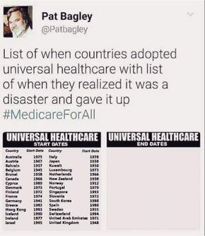 When countries adopted universal healthcare