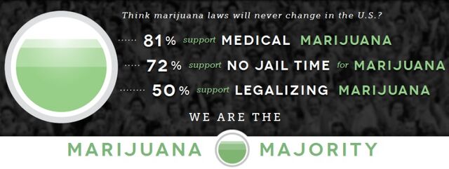 Marijuana Majority