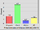 USA 2009. Percent of adult males incarcerated by race and ethnicity.png