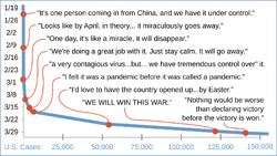 Trump coronavirus quote timeline - Washington Post