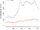 US timeline of drug arrest rates by race.jpg