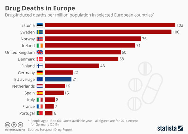 Overdose death rates by country