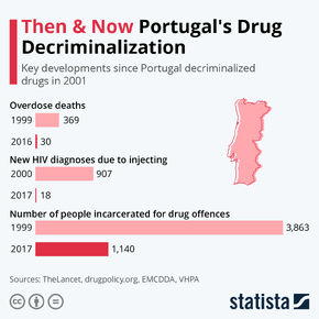 Portugal's drug decriminalization