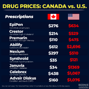 Drug prices