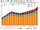 Total US household debt and its composition over time.png