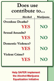 Alcohol vs marijuana