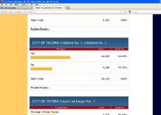 Tacoma Washington 2011 Initiative No. 1 election results