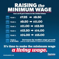 Raising the minimum wage