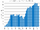 20140901105905!U.S. cannabis arrests by year. Conservative.svg