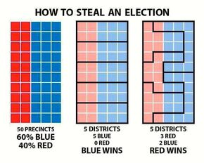 Gerrymandering