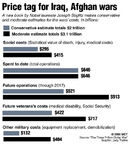 Price tag for Iraq and Afghan wars