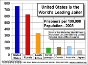 Incarceration rates worldwide