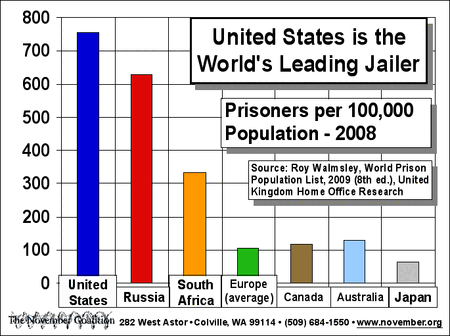 Incarceration rates worldwide