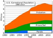 Correctional population USA