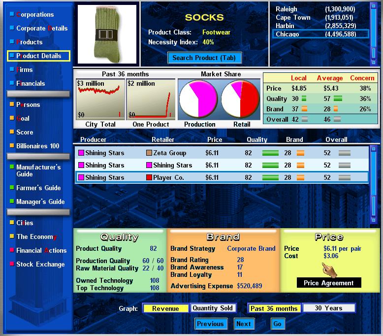 Price Agreement Capitalism Lab Wiki Fandom