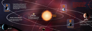 Helios delta