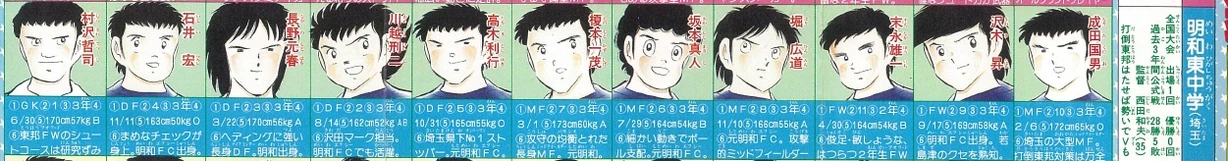 Meiwa Higashi MS.png (458 KB)