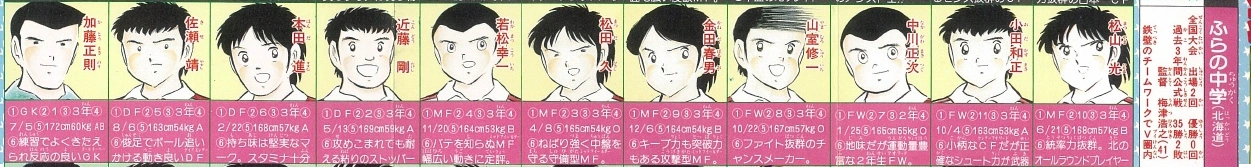 Furano Middle School players