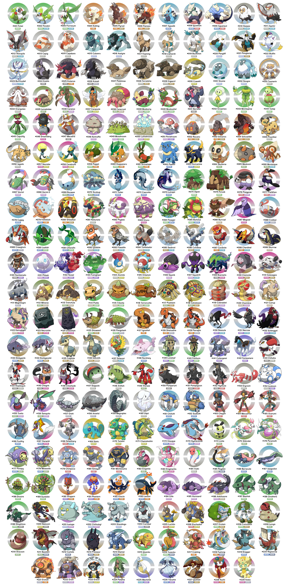 Complete list of Pokémon obtainable in National Pokédex