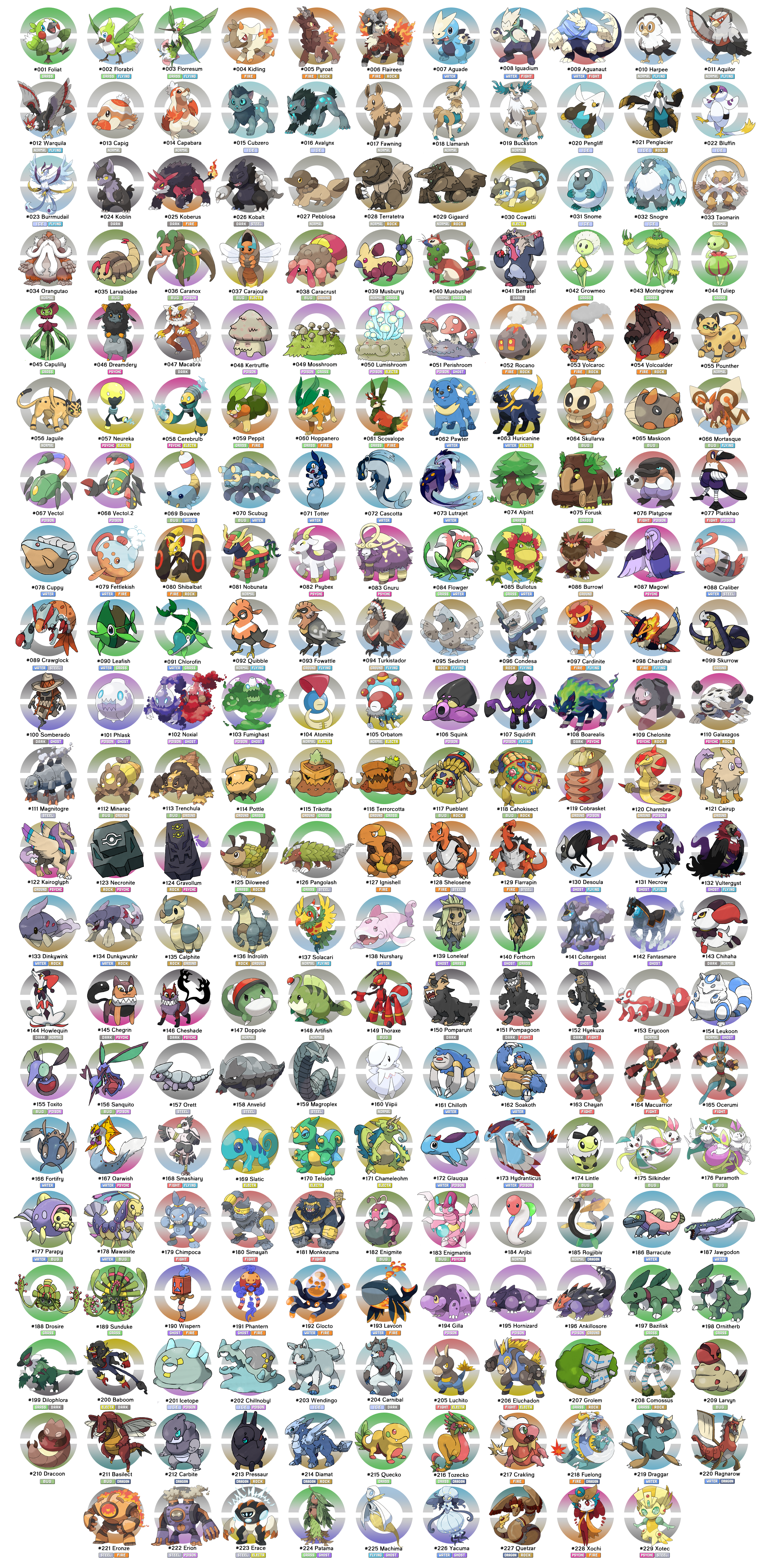 List of Pokémon by Stats 