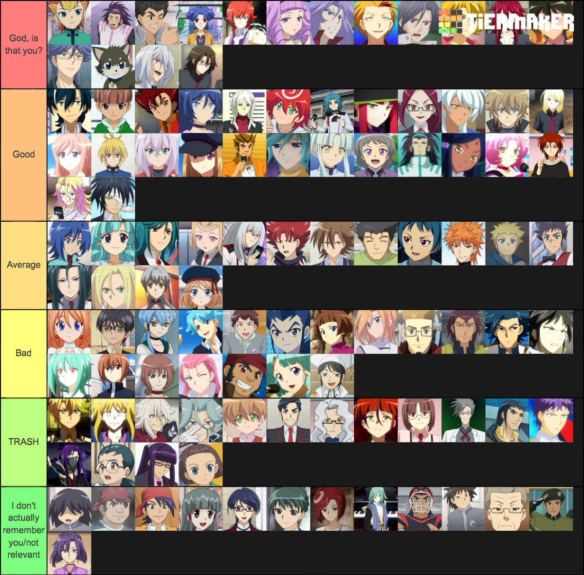 This is a trial. — this is my Objectively Correct tier list for all