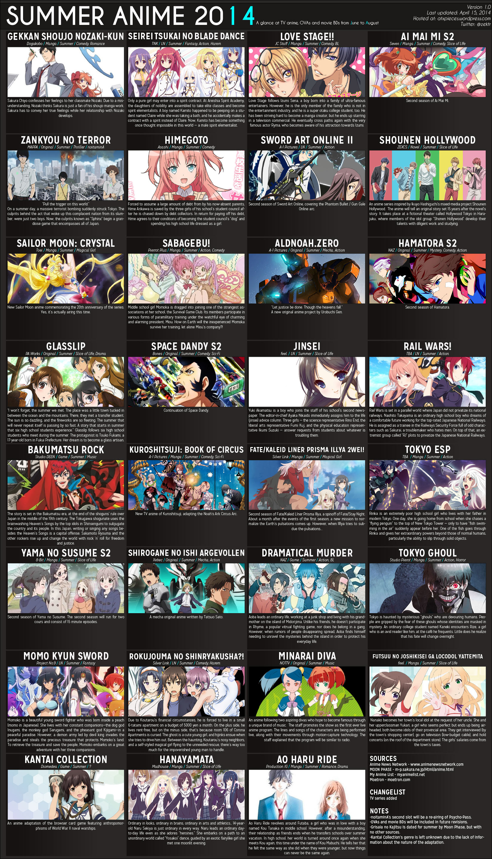 Những siêu phẩm Anime trong năm 2014 từng tạo nên cơn sốt (P1)