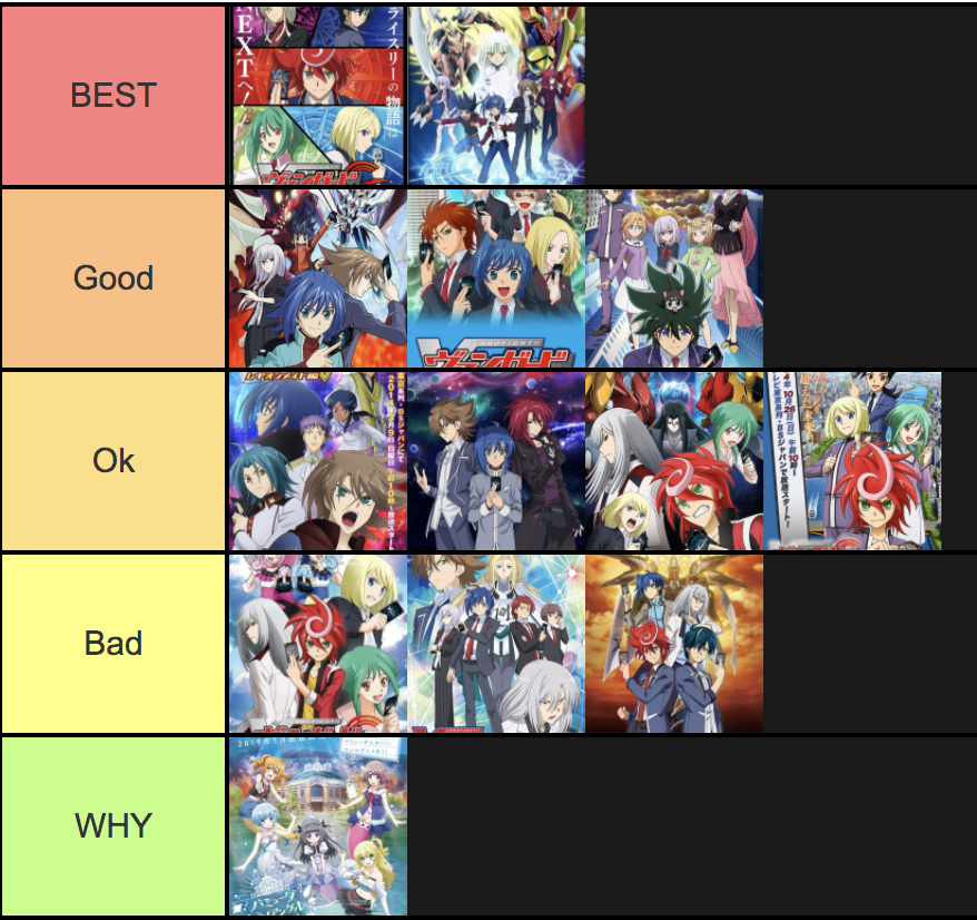 create-a-vanguard-overdress-ride-line-tier-list-tiermaker