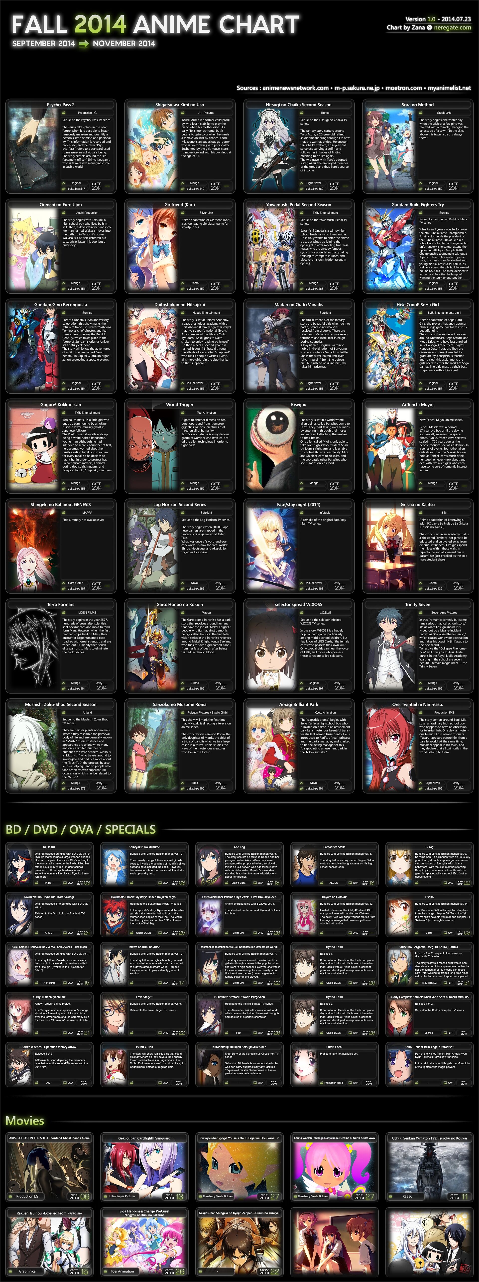 UPDATED Crunchyroll Fall 2021 Anime Lineup  Page 5 of 5  Anime Corner