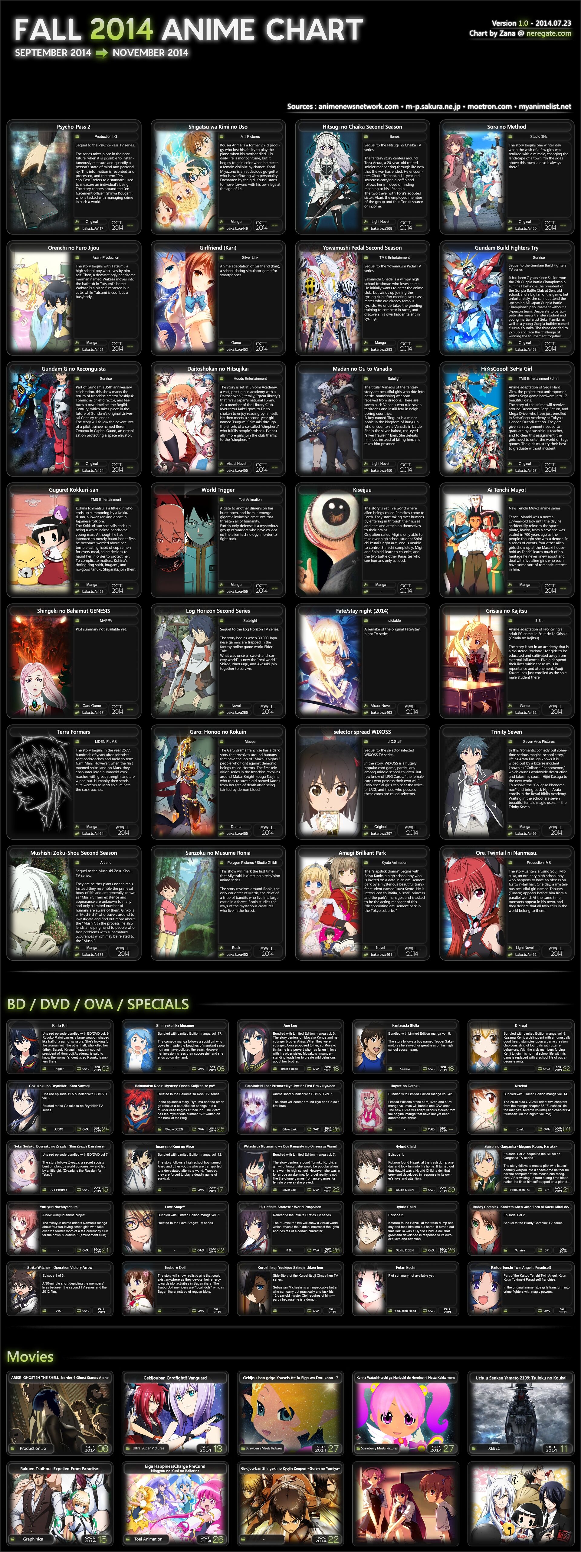 Summer 2023 Anime Chart - OVAs