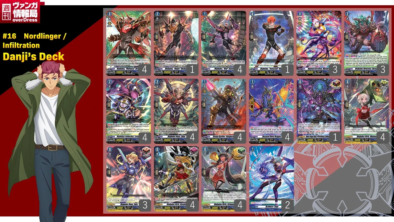 Starter Deck Cardfight Vanguard Overdress - Danji Momoyama & Tyran Tigre (Neuf Scellé)