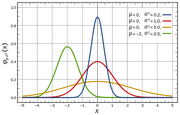 350px-Normal Distribution PDF