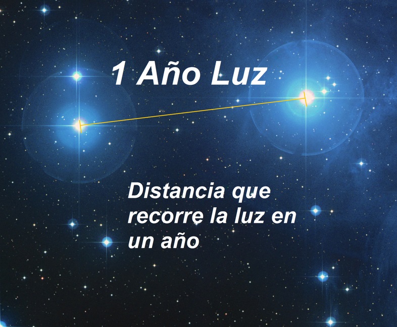 Año Luz Carrera De Astronomia Wiki Fandom 0840