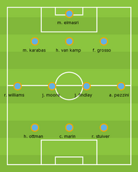 FC Drenthe 2012-13 line-up