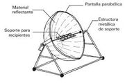 Cocina solar esquema