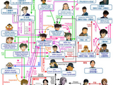 Relationships of Detective Conan Characters