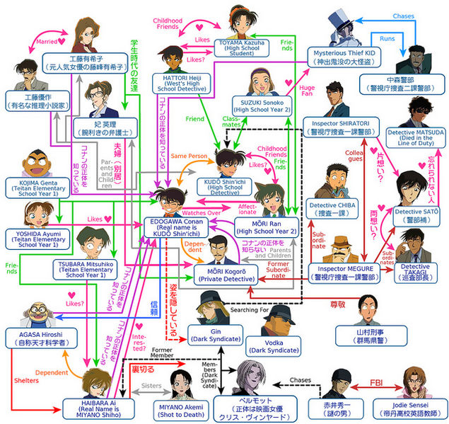 Hikari to Kage no Roman - Detective Conan Wiki