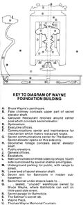 Foundation key