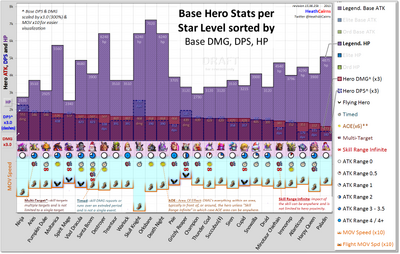 Hero Compares Basics DMG1