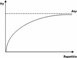 Piercing and Resistance