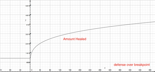 Defense low values