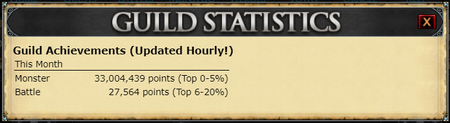 Guild Statistics example