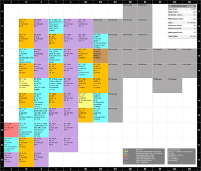 CastleStory-GameBoardPlots2