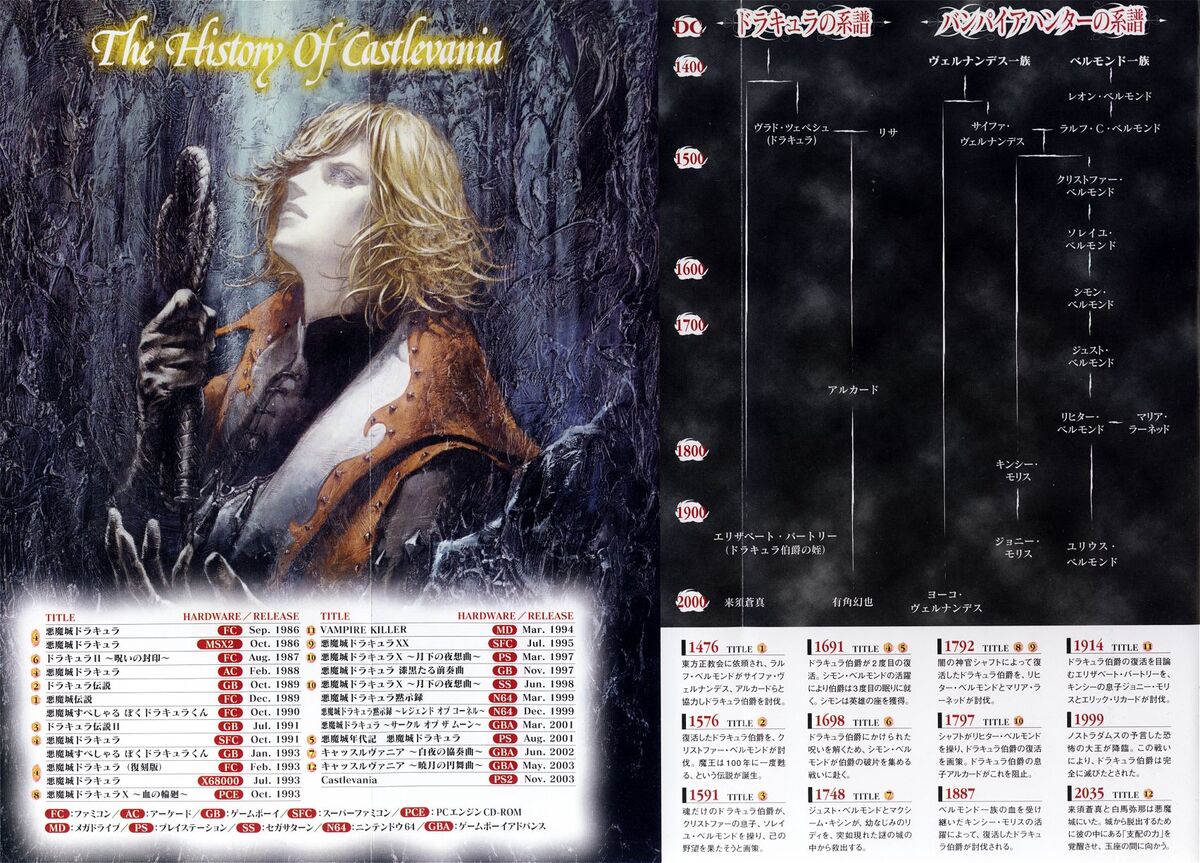 Talk Castlevania Timeline Archive 2 Castlevania Wiki Fandom