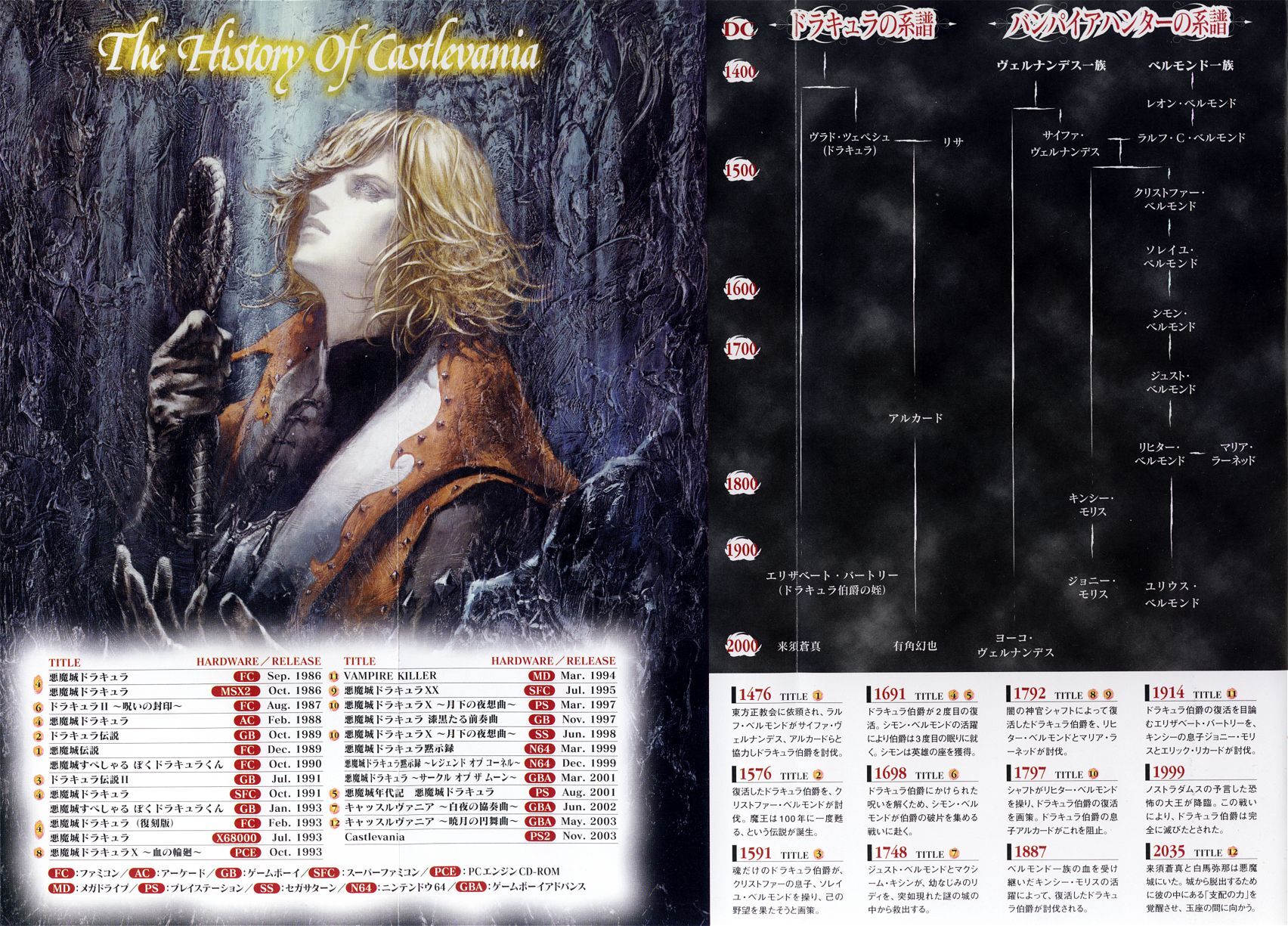 Talk Belmont Clan Castlevania Wiki Fandom Talk Belmont Clan Castlevania Wiki Fandom